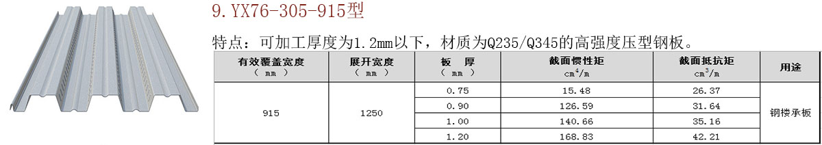 開(kāi)口/閉口樓承板