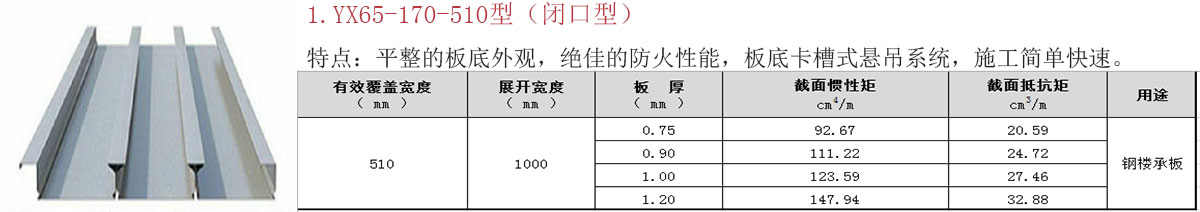 開(kāi)口/閉口樓承板