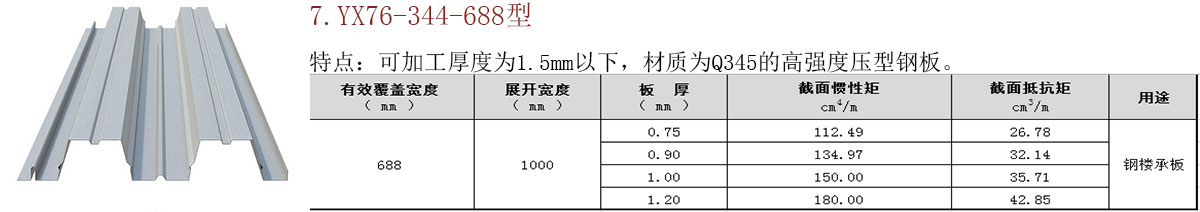 開(kāi)口/閉口樓承板