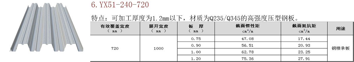 開(kāi)口/閉口樓承板