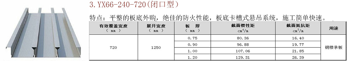 開(kāi)口/閉口樓承板