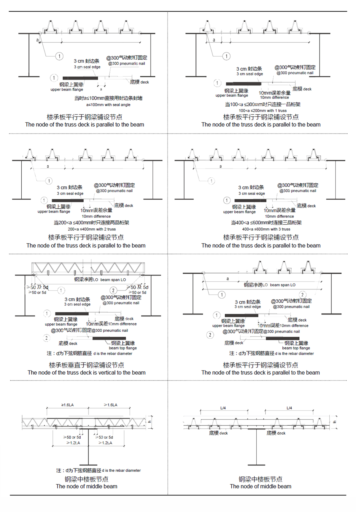 TDV、TDM在項目中的應用